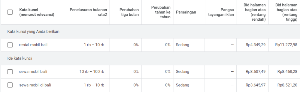 Volume Keyword dengan angka kisaran