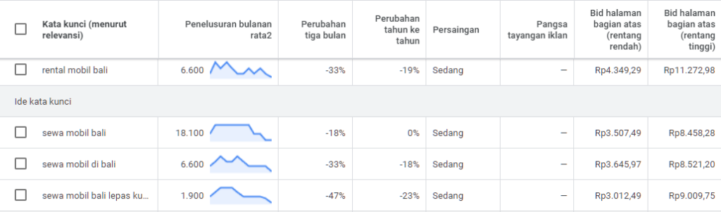 Volume Keyword di Google Ads dengan angka bulat.