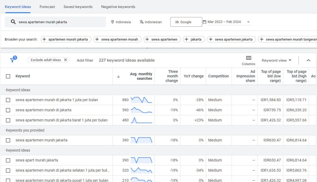 Riset Keyword Menggunakan Google Ads Keyword Planner