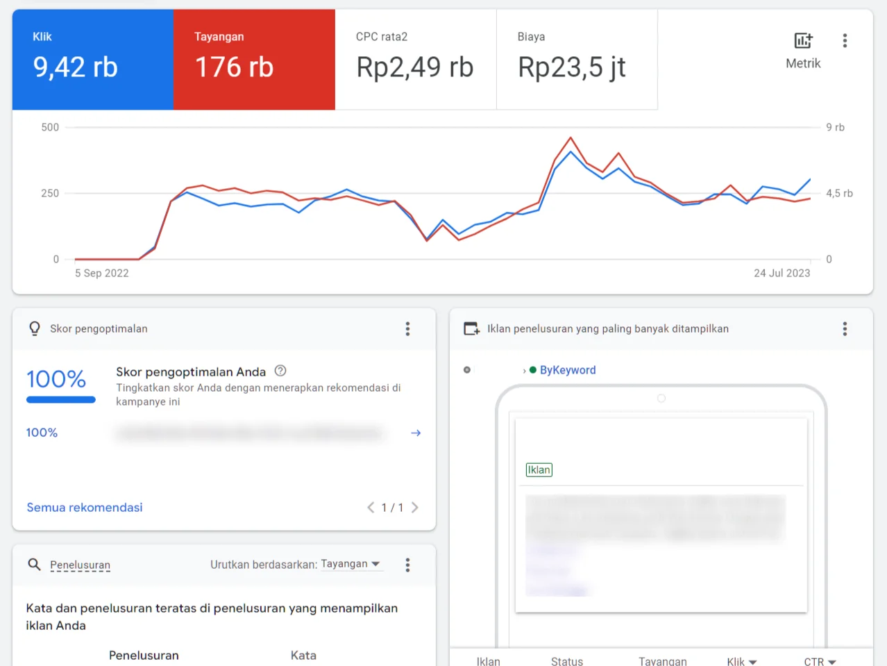 Optimasi Google Ads dengan target market audiens internasional.